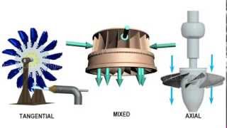 Comparison of Pelton Francis amp Kaplan Turbine [upl. by Routh]