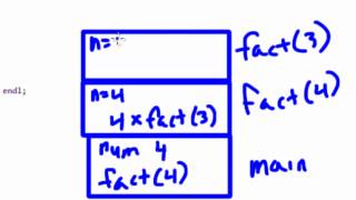 Data Structures Using C Illustration of Recursive Function Calls Call Stack [upl. by Jehiel]