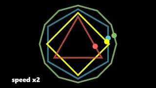 polyrhythm 34612 but speed x 2 and 05 [upl. by Liahkim]