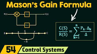 Mason’s Gain Rule [upl. by Rehpotsrik]