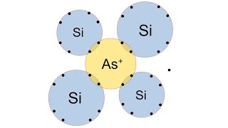 Electrons and holes in semiconductors intrinsicextrinsic silicon donors amp acceptors mass action [upl. by Hubey804]