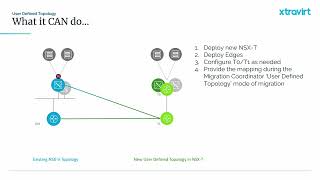 Still Using VMware NSX Data Center for vSphere Learn How to Make the Jump to VMware NSX  Gareth L [upl. by Nymzaj]