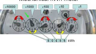 How to read your electric meter [upl. by Gaut]