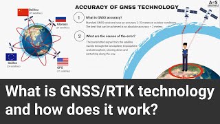 What is GIS and What is GPS Basics  Geographical Information System and Global Positioning System [upl. by Kipp]