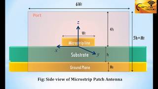 CST Tutorial Port Creation amp Simulation of Microstrip Patch Antenna Part2 [upl. by Rhody38]