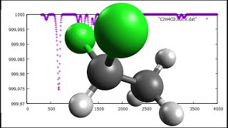 C2H4Cl2 11Dichloroethane Geometry optimization and IR spectrum in 1 minute SPEED UP [upl. by Domini521]