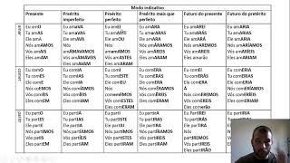 Modos Verbais 7º ano [upl. by Cheyney]