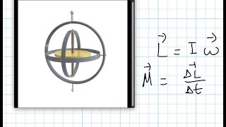 FISICA In diretta con la 3A conservazione del momento angolare [upl. by Emmey]