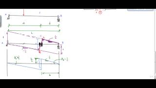 Influence Lines with MullerBreslau Principle part 2  Structural Analysis [upl. by Sasnak]