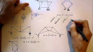 Triangulated structures  Introduction [upl. by Old]