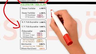 Finansal Tablolar TFRS ye nasıl dönüştürülür [upl. by Nevar897]