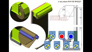 AUTO ROLL AIR FITLER 데미스터 일체형 오토 롤 필터 데미스터 및 여재 교환 방법  동양공조  POWER POINT amp AUTO CAD 3D [upl. by Fillian]