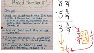 Adding Subtracting Mixed Numbers Like Denominators [upl. by Elgna]