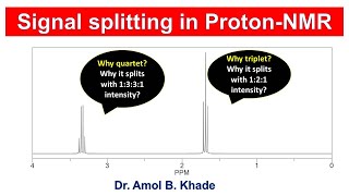 Formation of doublets triplets and quartets in 1HNMR I Signal intensity [upl. by Tirb]