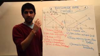 Floating Exchange Rate Changes  Appreciations and Depreciations [upl. by Einotna709]