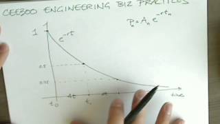 Exponential vs Hyperbolic Discounting [upl. by Niamreg]