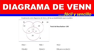 Diagrama de Venn Calcular las probabilidades de eventos Acá te lo explicamos paso a paso [upl. by Ahsekad24]