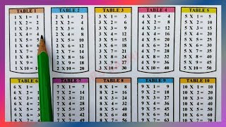 Table 15  Table of 1 to 5  Multiplication Tables  Tables  2 ka Table  rsgauri [upl. by Marmawke]