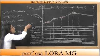 PROFILO ALTIMETRICO CONSIDERAZIONI FINALI CODICE 5026H [upl. by Gerardo]
