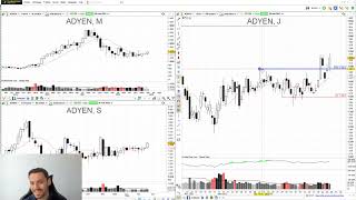 PLANS DE TRADING ACTION BOURSE  Adyen Dassault System Quadient Genfit [upl. by Adnorhs]