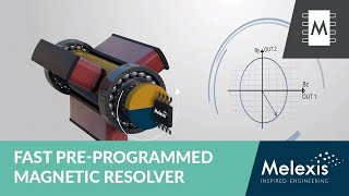 Fast PreProgrammed Magnetic Resolver IC MLX90380 [upl. by Virgel290]