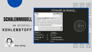 Schalenmodell eines Kohlenstoffatoms  Wie geht das [upl. by Gregorius]