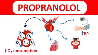 Propranolol tablets amp capsules  Beta blocker [upl. by Cadel]