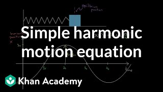 Equation for simple harmonic oscillators  Physics  Khan Academy [upl. by Manella]