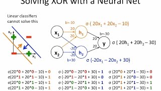 Neural Networks 6 solving XOR with a hidden layer [upl. by Douville]