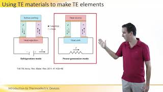 Introduction to Thermoelectric Devices [upl. by Rip]