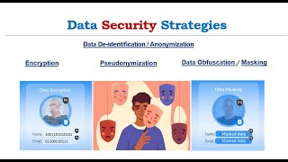 lecture 45  Data Security Strategies  Masking Obfuscation Anonymization Pseudonymization  CCSP [upl. by Naot]