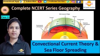 Complete NCERT Series  Class 11 geography  Conventional current Theory ncert [upl. by Sivra]