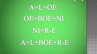 The Expanded Accounting Equation A Trick for Remembering Accounting Debits and Credits [upl. by Therron]