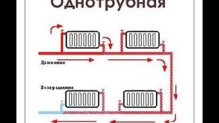 Система отопления дома 60 кв м из полипропиленовых труб [upl. by Aiekat]