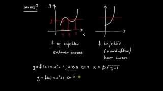 Funktioner del 4  introduktion till begreppet invers funktion [upl. by Tillinger218]