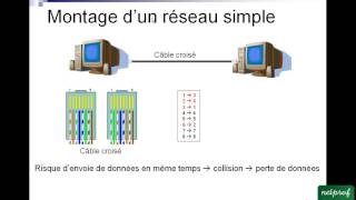 1 Les reseaux informatiques locaux [upl. by Wessling]