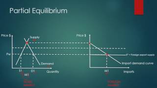 The welfare effects of a tariff ep 1 small country [upl. by Niobe]