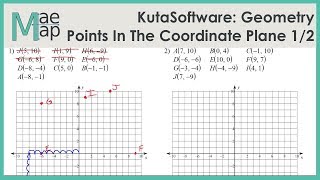 KutaSoftware Geometry Points In The Coordinate Plane Part 1 [upl. by Lehcyar221]