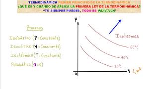 TERMODINÁMICA TODO LO QUE DEBES SABER SOBRE LA PRIMERA LEY DE LA TERMODINÁMICA NO TE LO PIERDAS [upl. by Llenart]