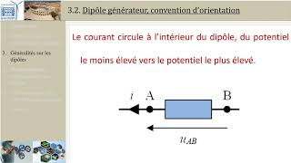 Intro aux convertisseurs statiques 3 généralités sur les Dipôles PTSI [upl. by Wardle]