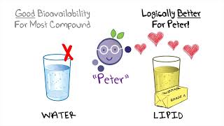 Pterostilbene A Blueberry Active Compound [upl. by Atinnek]