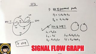 signal flow graphs in control systems  by Mason gain formula [upl. by Dermott]