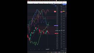 Индекс мосбиржа moex imoex прогноз на сегодня 211024 shorts [upl. by Ferro]