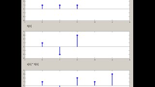 DSP Lecture 3 Convolution and its properties [upl. by Kassie389]