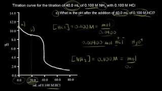 GCSE Chemistry  The pH Scale amp Strong vs Weak Acids Higher Tier 35 [upl. by Anelah]