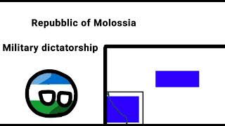 History of Molossia  Countryballs [upl. by Ruprecht]