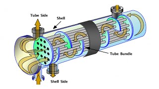 Shell And Tube Heat Exchanger Animation [upl. by Warner268]