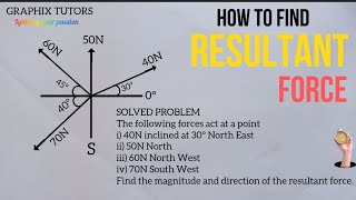 how to find resultant magnitude and direction of concurrent coplanar forces in physics  mechanics [upl. by Ehttam]