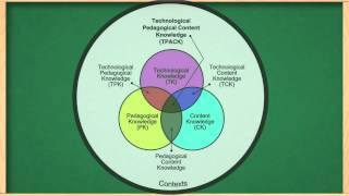 Technological Pedagogical and Content Knowledge  TPACK [upl. by Liz]