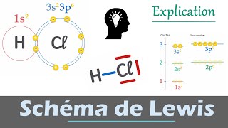 Schéma de Lewis  Explication doublet liant et non liant  Physique  Chimie  Lycée [upl. by Mueller943]